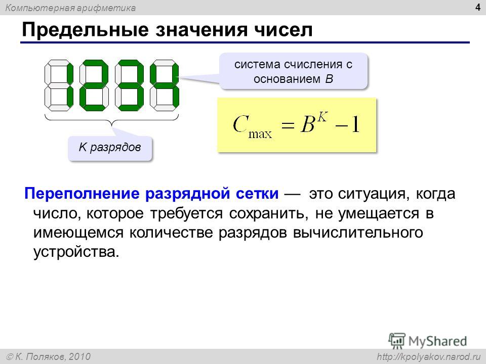 Компьютерная арифметика К. Поляков, 2010 http://kpolyakov.narod.ru Предельные значения чисел 4 система счисления с основанием B K разрядов Переполнение разрядной сетки это ситуация, когда число, которое требуется сохранить, не умещается в имеющемся к