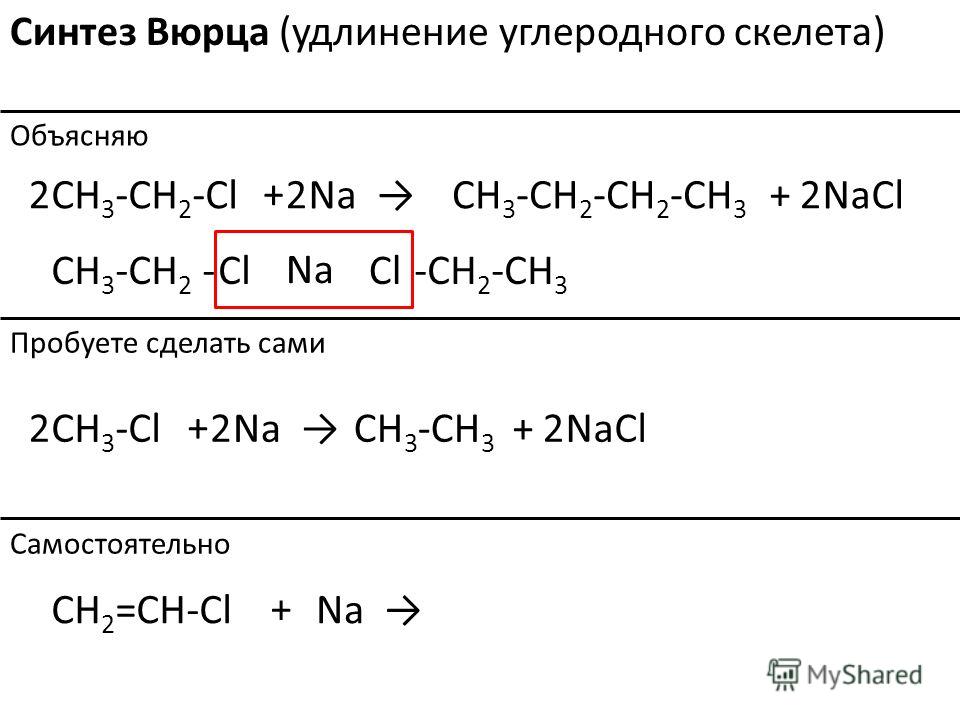 Синтез Вюрца (удлинение углеродного скелета) Объясняю Пробуете сделать сами Самостоятельно CH 3 -CH 2 -Cl + Na CH 3 -CH 2 --CH 2 -CH 3 Cl Na CH 3 -CH 2 -CH 2 -CH 3 +NaCl222 CH 3 -Cl + NaCH 3 -CH 3 +NaCl222 CH 2 =CH-Cl + Na