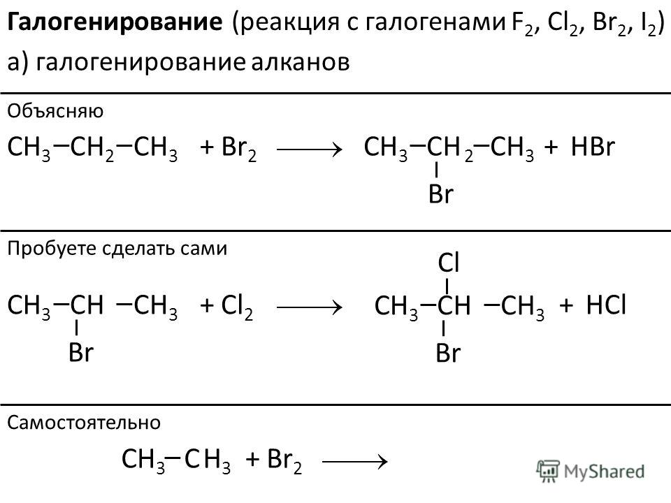Галогенирование а) галогенирование алканов C C CH3H3 H3H3 H2H2 +Br 2 C C CH3H3 H3H3 H 2 Br +HBr C C CH3H3 H3H3 H+Cl 2 Br C C CH3H3 H3H3 H Br Cl +HCl C H3H3 H3H3 +Br 2 Объясняю Пробуете сделать сами Самостоятельно (реакция с галогенами F 2, Cl 2, Br 2