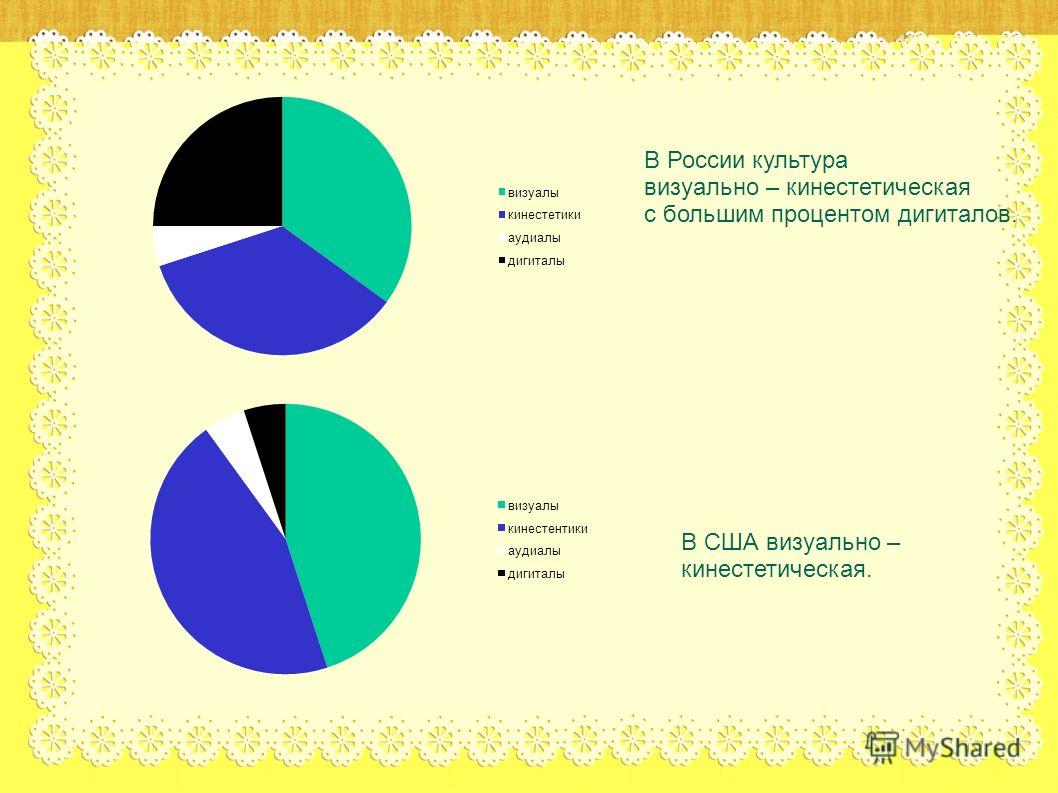 В России культура визуально – кинестетическая с большим процентом дигиталов. В США визуально – кинестетическая.