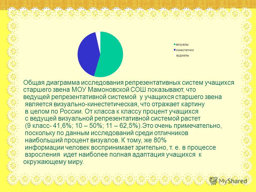 Общая диаграмма исследования репрезентативных систем учащихся старшего звена МОУ Мамоновской СОШ показывают, что ведущей репрезентативной системой у учащихся старшего звена является визуально-кинестетическая, что отражает картину в целом по России. О