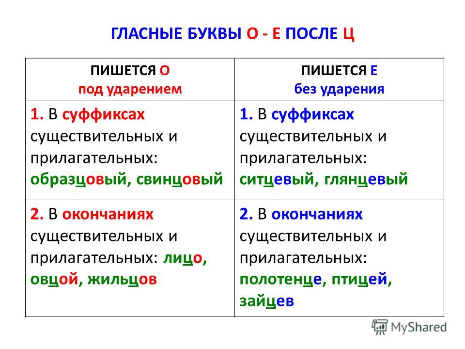 Диктант в 4 классе по теме: правописание о и ё после шипящих в разных частях слова