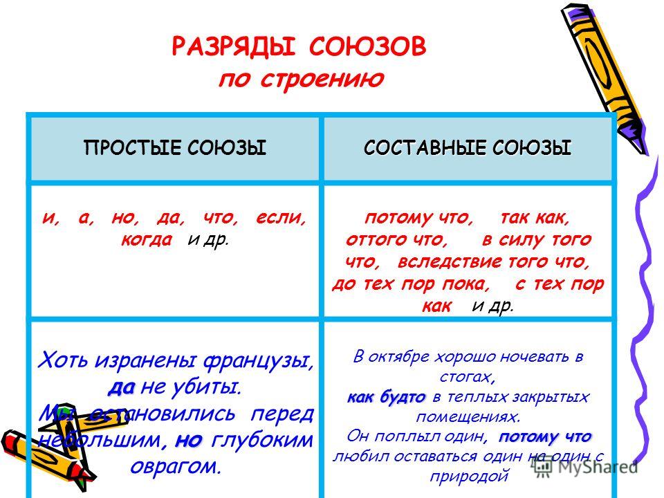 Все Уроки Русского Языка 7 Класс Бабайцева