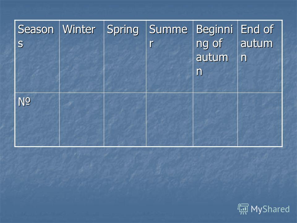Find winter, summer, autumn and spring months January April March July October August are... months September February December May June November