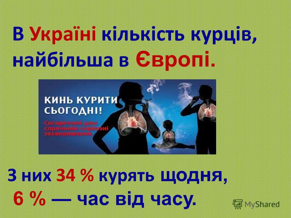 В Україні кількість курців, найбільша в Європі. З них 34 % курять щодня, 6 % час від часу.