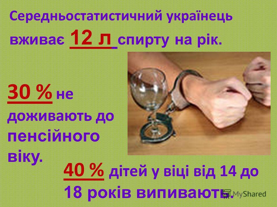Середньостатистичний українець вживає 12 л спирту на рік. 40 % дітей у віці від 14 до 18 років випивають. 30 % не доживають до пенсійного віку.