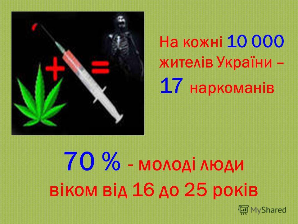 На кожні 10 000 жителів України – 17 наркоманів 70 % - молоді люди віком від 16 до 25 років