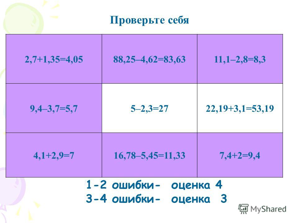 2,7+1,35=4,0588,25–4,62=83,6311,1–2,8=8,3 9,4–3,7=5,75–2,3=2722,19+3,1=53,19 4,1+2,9=716,78–5,45=11,337,4+2=9,4 Проверьте себя 1-2 ошибки- оценка 4 3-4 ошибки- оценка 3