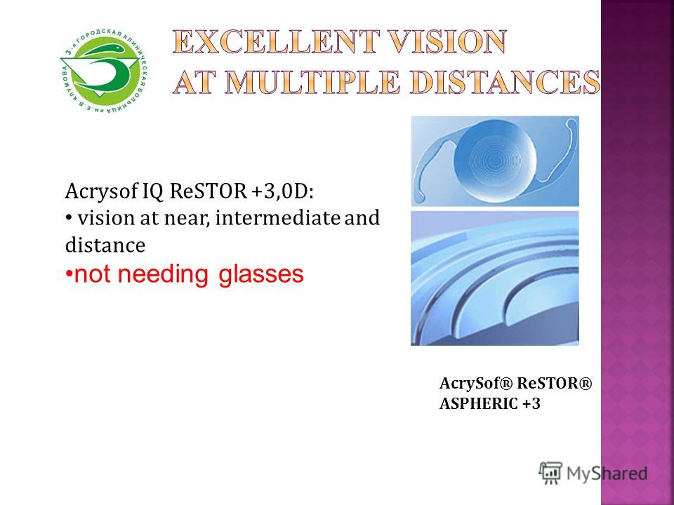 Acrysof IQ ReSTOR +3,0D: vision at near, intermediate and distance not needing glasses AcrySof® ReSTOR® ASPHERIC +3