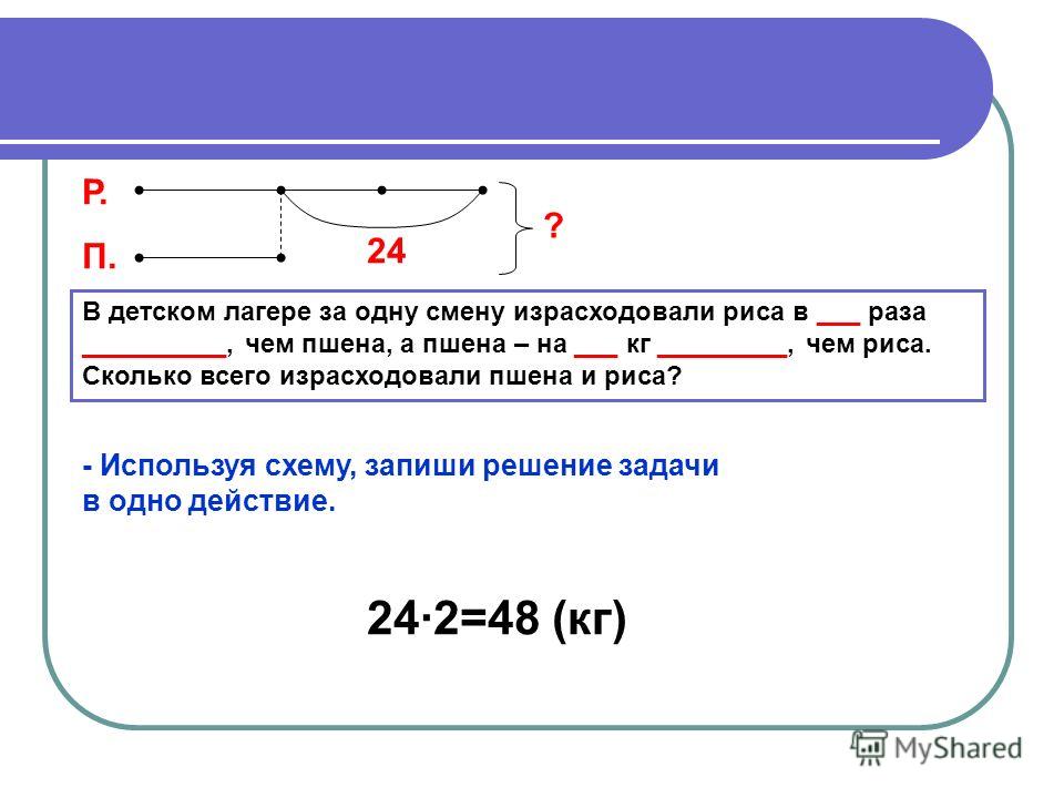 В детском лагере за одну смену израсходовали риса в ___ раза __________, чем пшена, а пшена – на ___ кг _________, чем риса. Сколько всего израсходовали пшена и риса? Р. П. 24 ? - Используя схему, запиши решение задачи в одно действие. 24·2=48 (кг)