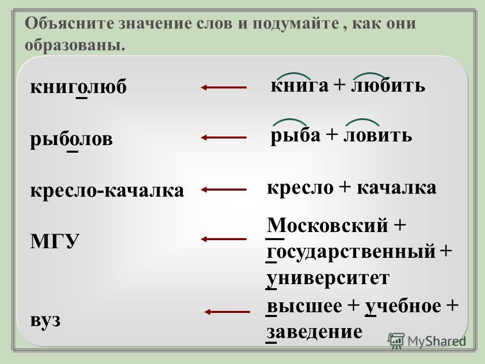 Урок для 6 класса о словообразовательных гнёздах