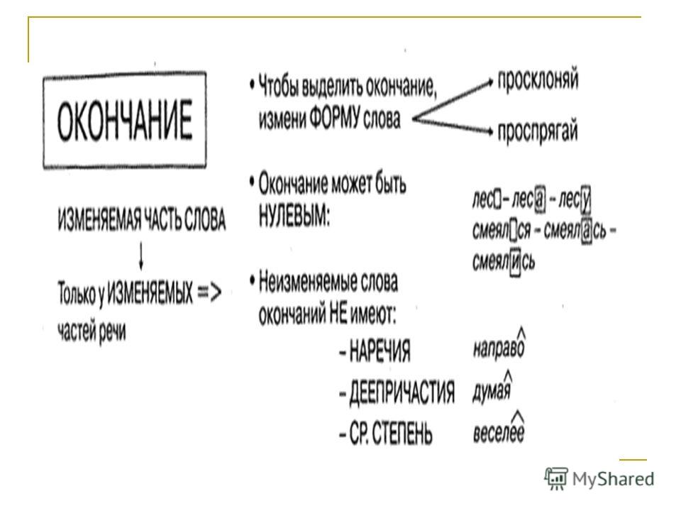 План урока по русскому языку обобщающий урок по теме морфемы 6 класс