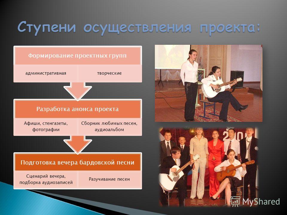 Сценарий к вечеру бардовской песни Сценарий к вечеру бардовской песни