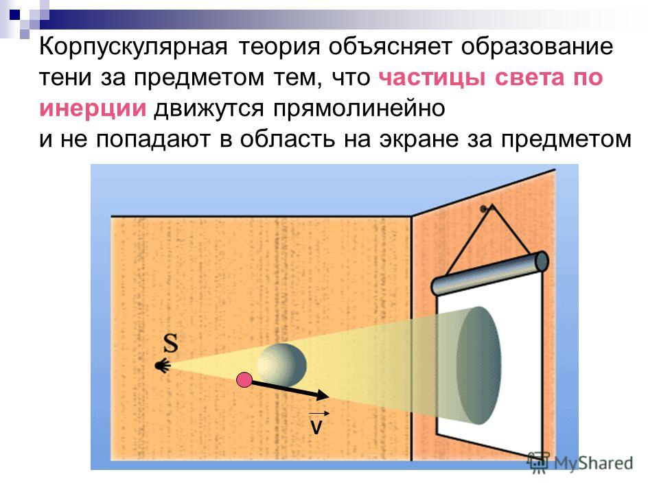 Корпускулярная теория объясняет образование тени за предметом тем, что частицы света по инерции движутся прямолинейно и не попадают в область на экране за предметом V