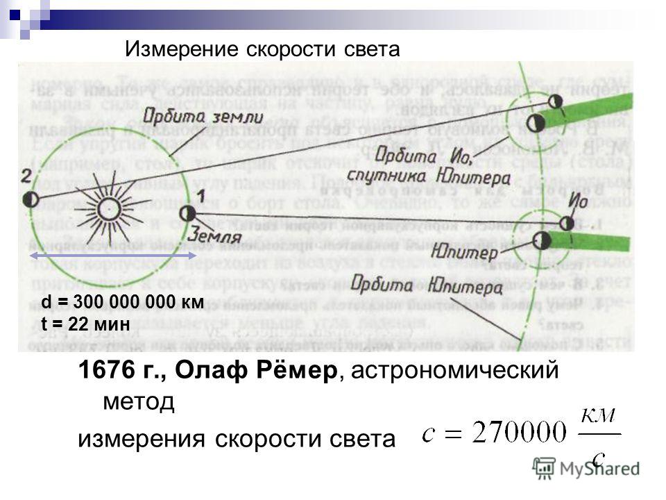 Измерение скорости света 1676 г., Олаф Рёмер, астрономический метод измерения скорости света d = 300 000 000 км t = 22 мин