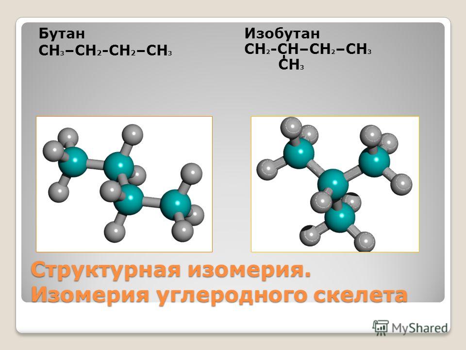 Структурная изомерия. Изомерия углеродного скелета Бутан СН 3 –СН 2 -СН 2 –СН 3 Изобутан СН 2 -СН–СН 2 –СН 3 СН 3