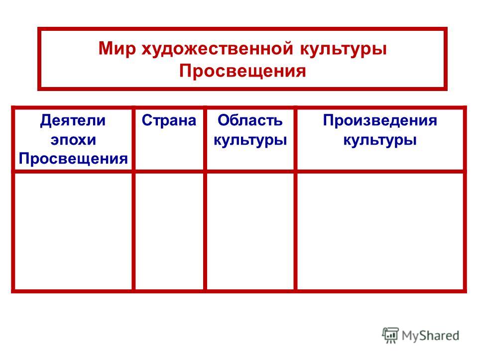 Кроссворды по истории 7 класс по теме мир художественной культуры просвещения