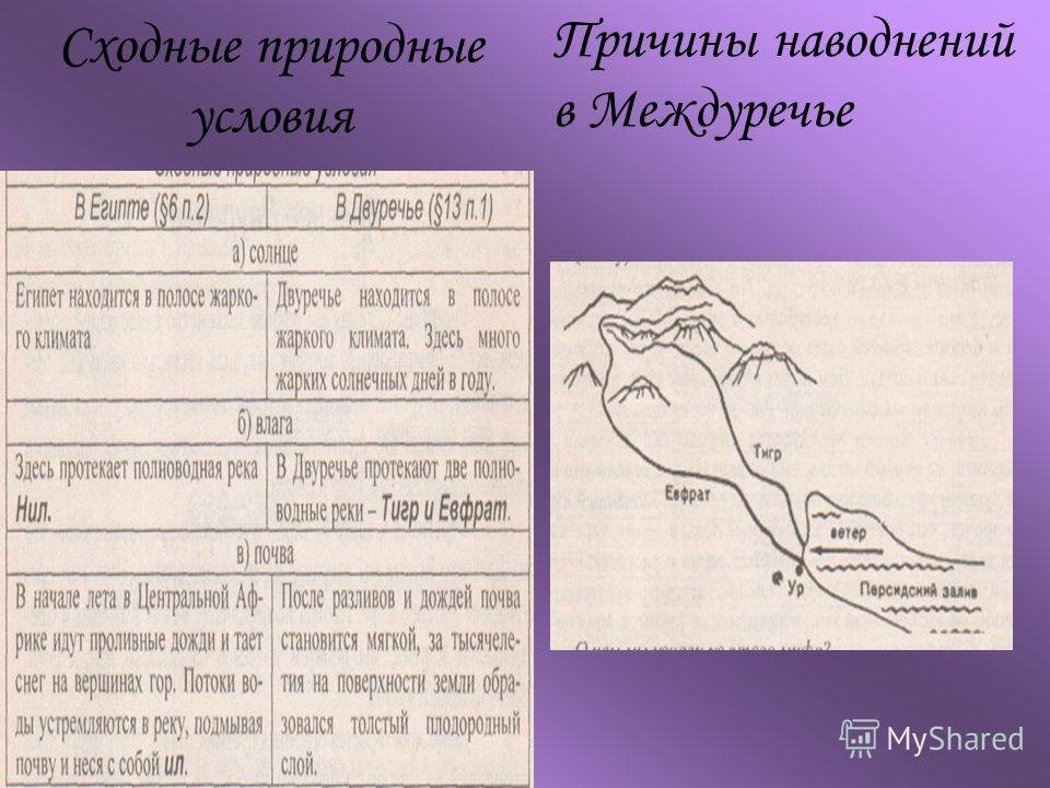 Междуречье рождение цивилизации урок в 5 классе уколова