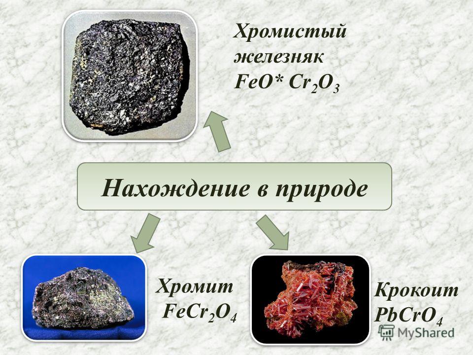 Нахождение в природе Хромистый железняк FeO* Cr 2 O 3 Хромит FeCr 2 O 4 Крокоит PbCrO 4