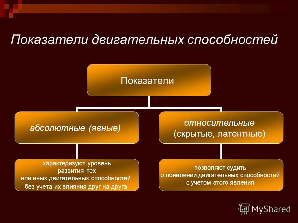 Реферат На Тему Основные Двигательные Способности Реферат На Тему Основные Двигательные Способности