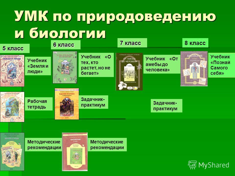 Скачать бесплатно учебник экологии для 6 класса