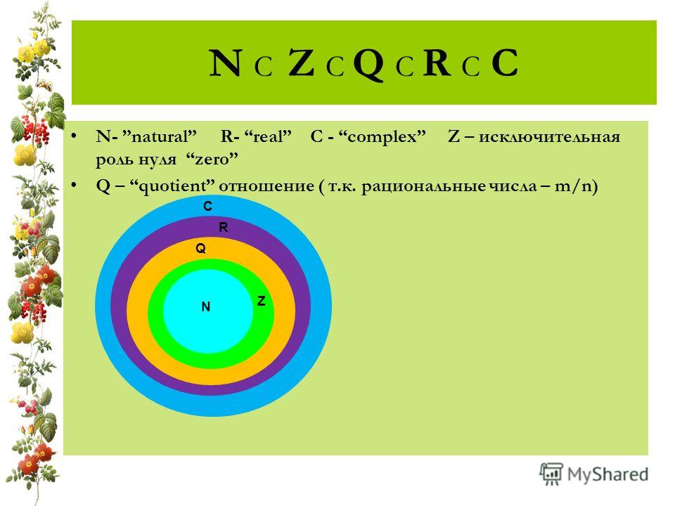 N C Z C Q C R C C N- natural R- real C - complex Z – исключительная роль нуля zero Q – quotient отношение ( т.к. рациональные числа – m/n) C R Q Z N