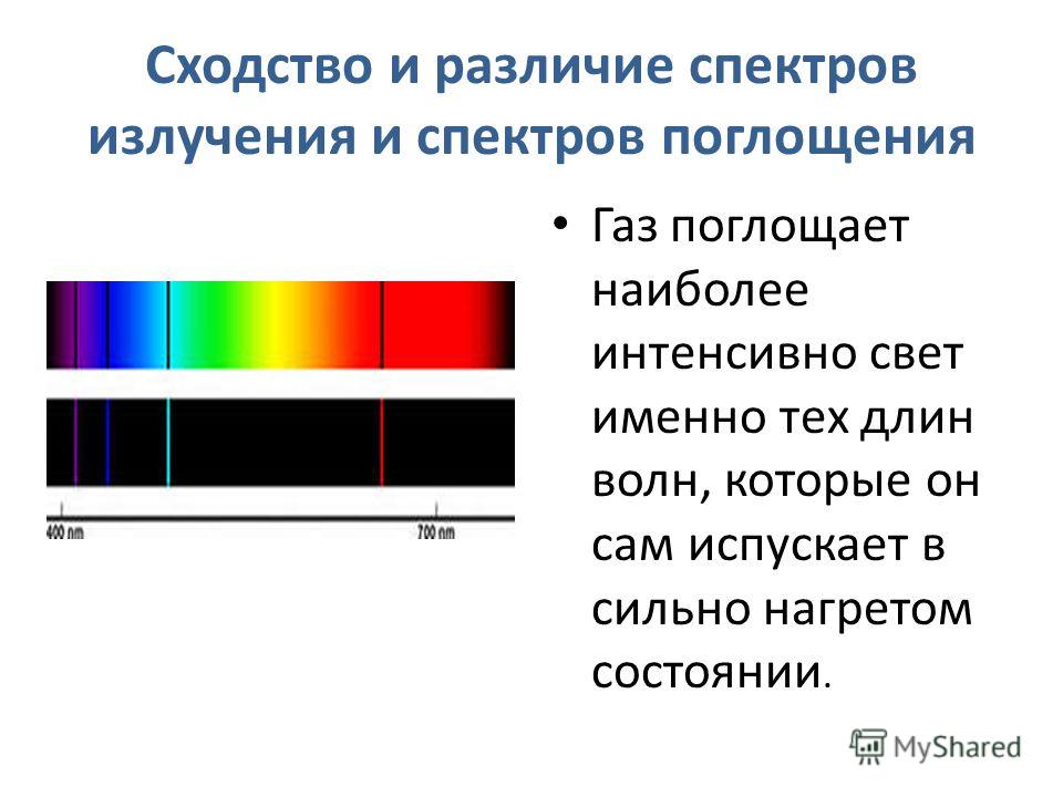 Сходство и различие спектров излучения и спектров поглощения Газ поглощает наиболее интенсивно свет именно тех длин волн, которые он сам испускает в сильно нагретом состоянии.