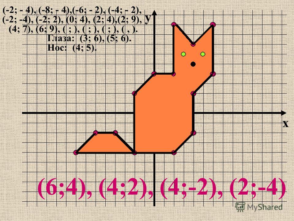 Координата х 1.х = 6 2. х = 4 3. х = 4 4. х = 2 Координата у 1.у = 4 2. у = 2 3. у = -2 4. у = -4 (6;4), (4;2), (4;-2), (2;-4)
