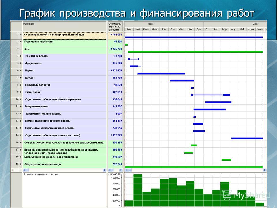 Как сделать финансирование Как сделать финансирование