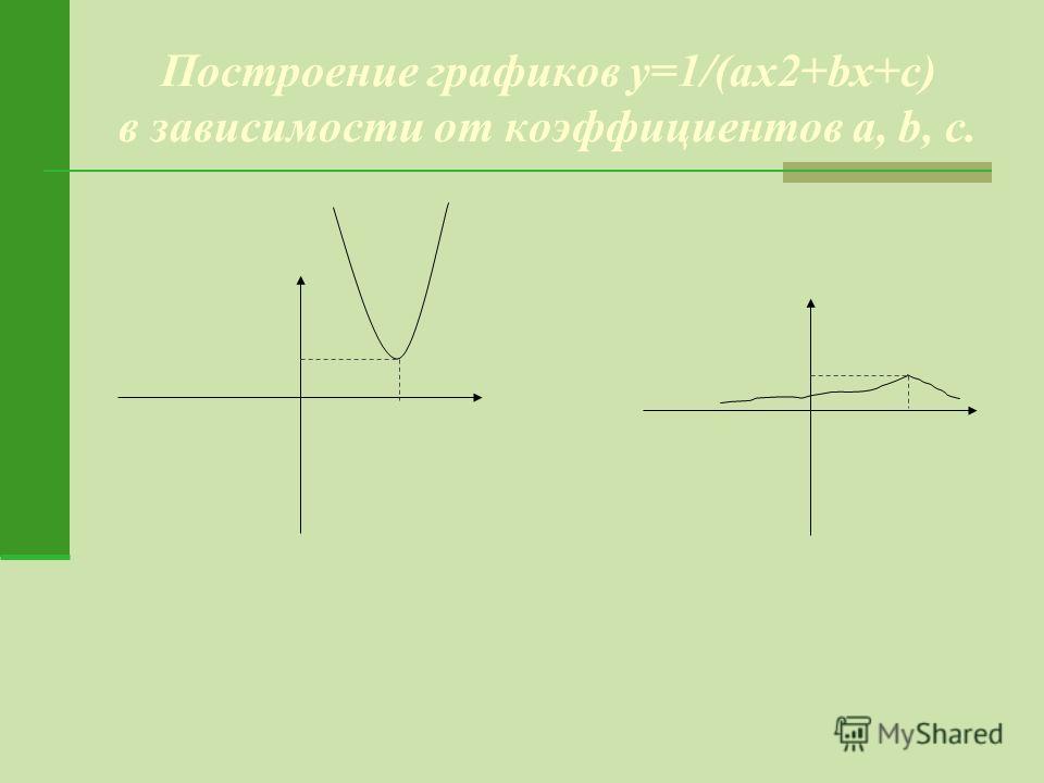 Построение графиков y=1/(ax2+bx+c) в зависимости от коэффициентов a, b, c.