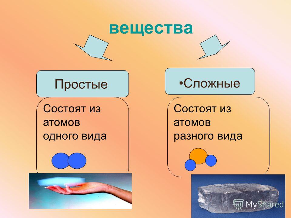 Тесты по природоведению 5 класс простые и сложные вещества