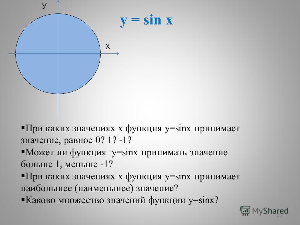 28 У х y = sin x При каких значениях х функция у=sinx принимает значение, равное 0? 1? -1? Может ли функция у=sinx принимать значение больше 1, меньше -1? При каких значениях х функция у=sinx принимает наибольшее (наименьшее) значение? Каково множест