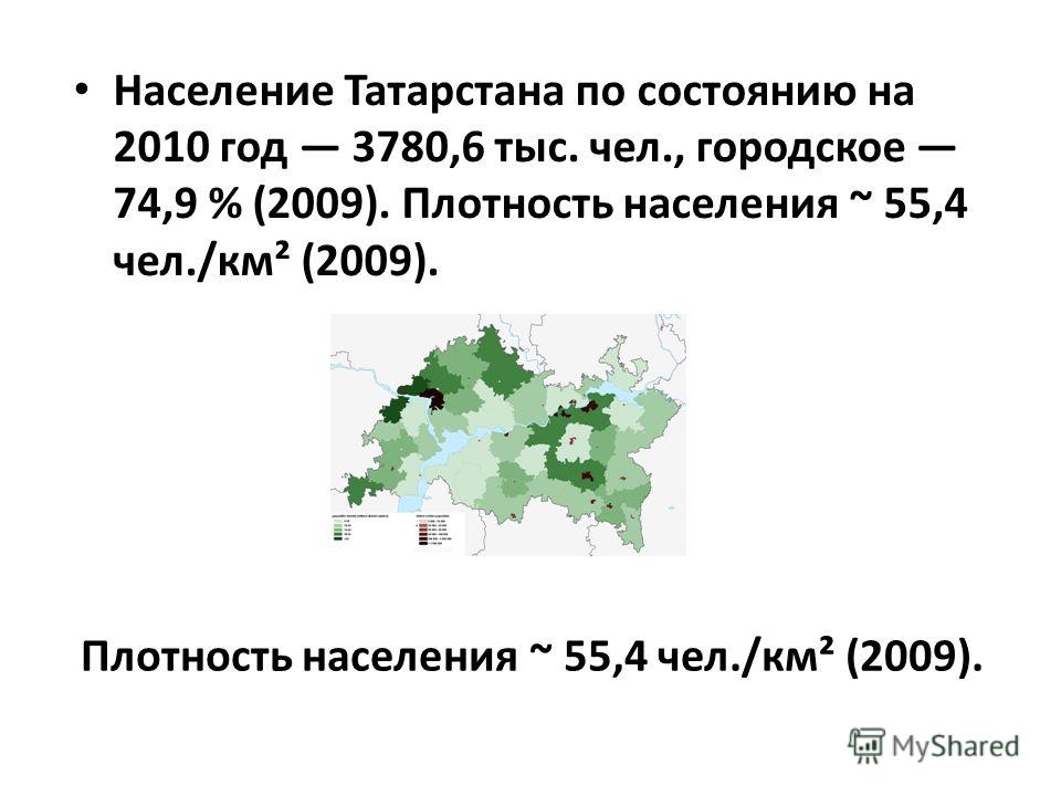 Население Татарстана по состоянию на 2010 год 3780,6 тыс. чел., городское 74,9 % (2009). Плотность населения ~ 55,4 чел./км² (2009). Плотность населения ~ 55,4 чел./км² (2009).