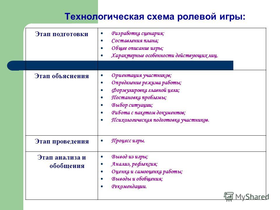 С чего начать практиковать ролевые игры?
