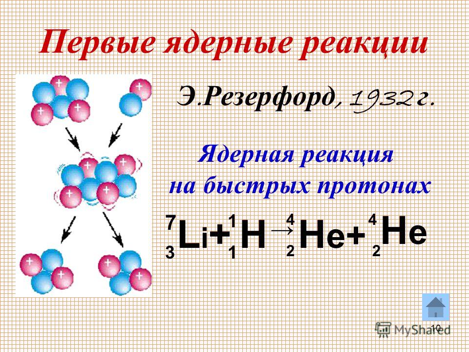 10 Первые ядерные реакции Э. Резерфорд, 1932 г. Li+Li+H H e+ HeHe 7 3 1 1 44 22 Ядерная реакция на быстрых протонах