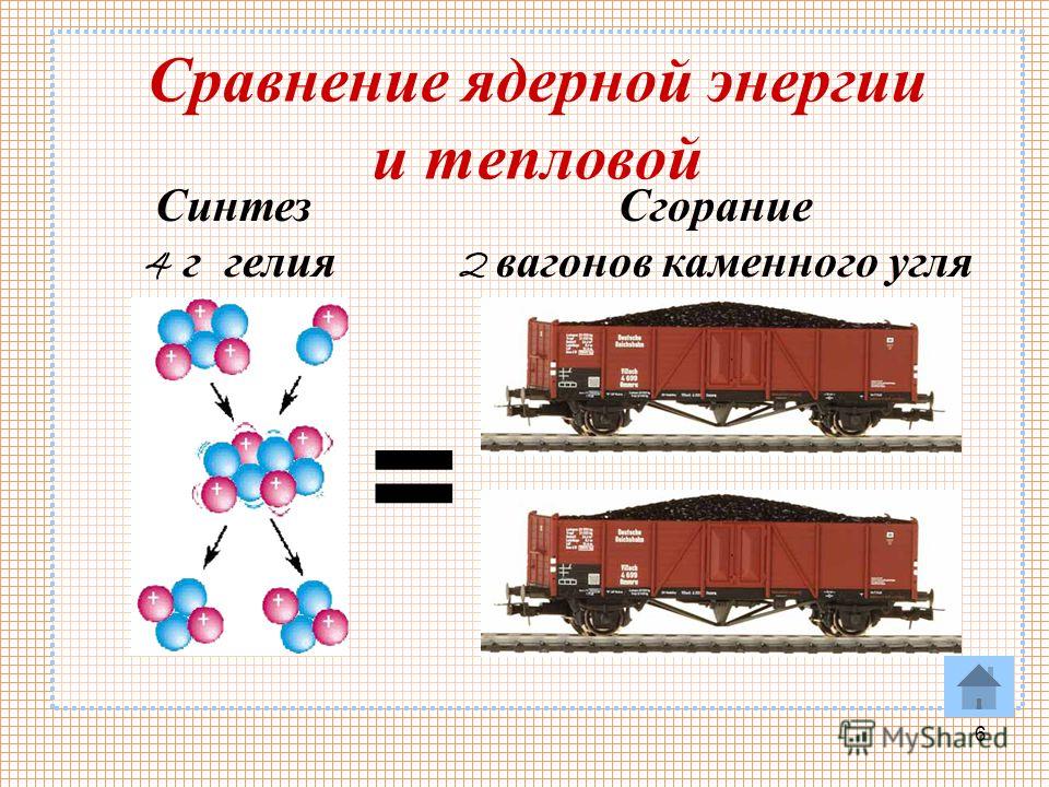 6 Сравнение ядерной энергии и тепловой = Синтез 4 г гелия Сгорание 2 вагонов каменного угля