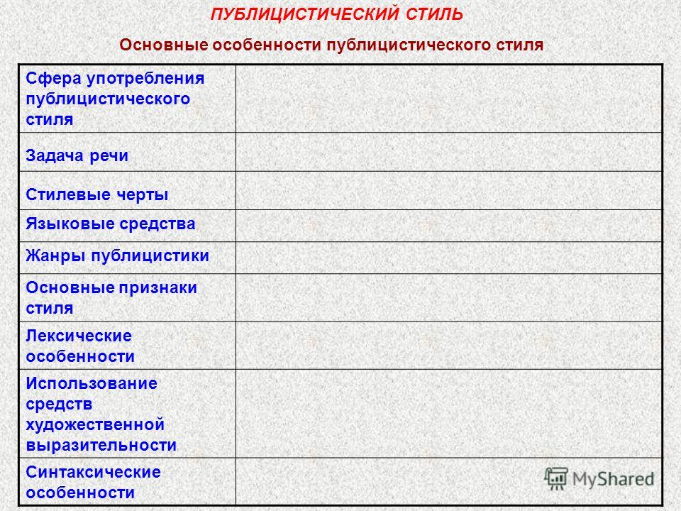 схема особенности лексики публицистического стиля