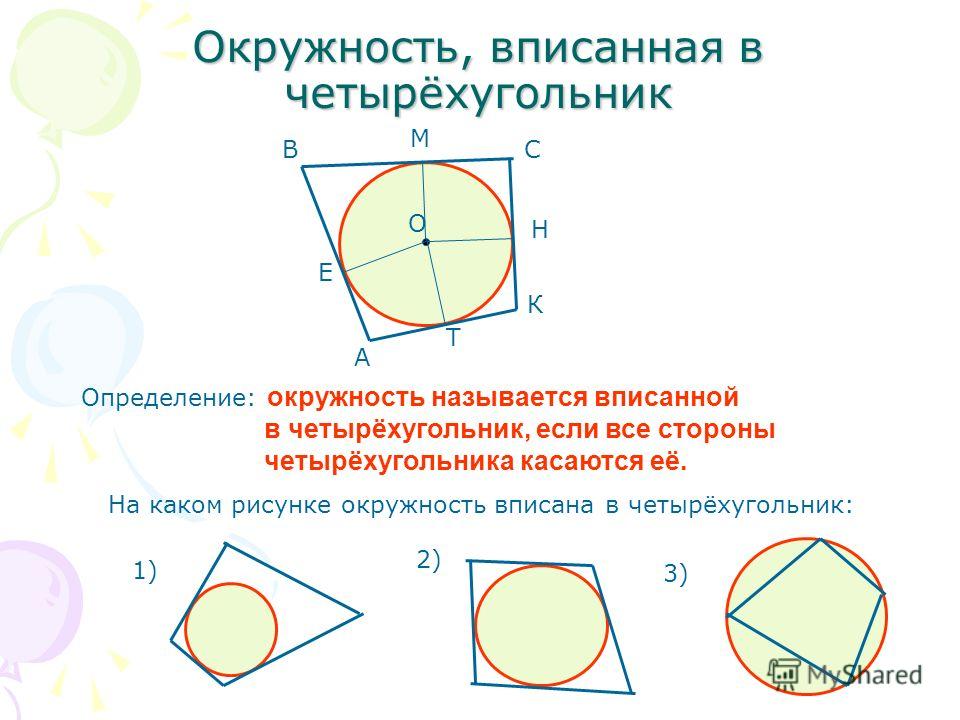 Окружность, вписанная в четырёхугольник А ВС К М Е Т Н О Определение: окружность называется вписанной в четырёхугольник, если все стороны четырёхугольника касаются её. На каком рисунке окружность вписана в четырёхугольник: 1) 2) 3)
