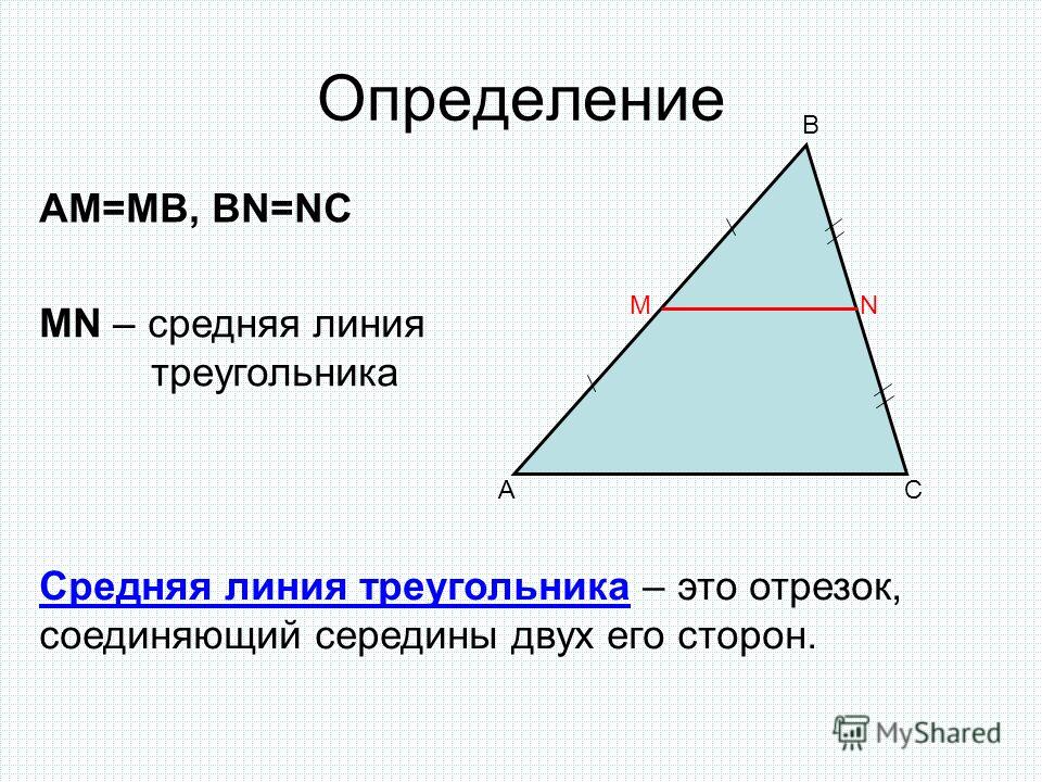 Определение AC B MN AM=MB, BN=NC MN – средняя линия треугольника Средняя линия треугольника – это отрезок, соединяющий середины двух его сторон.