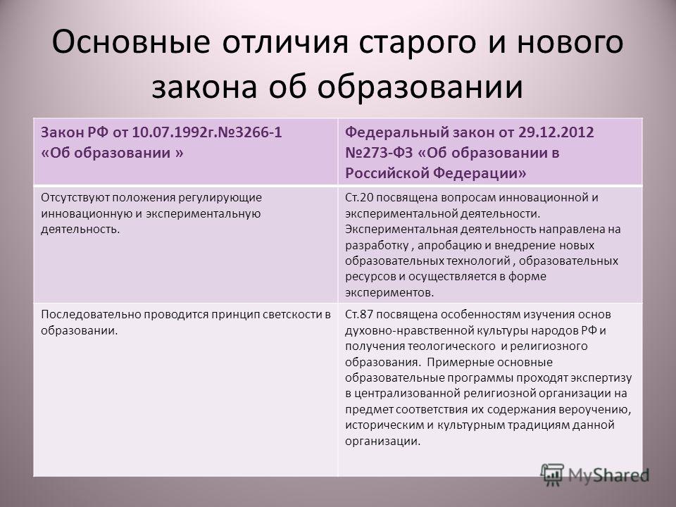 Закон об образовании в институтах Закон об образовании в институтах