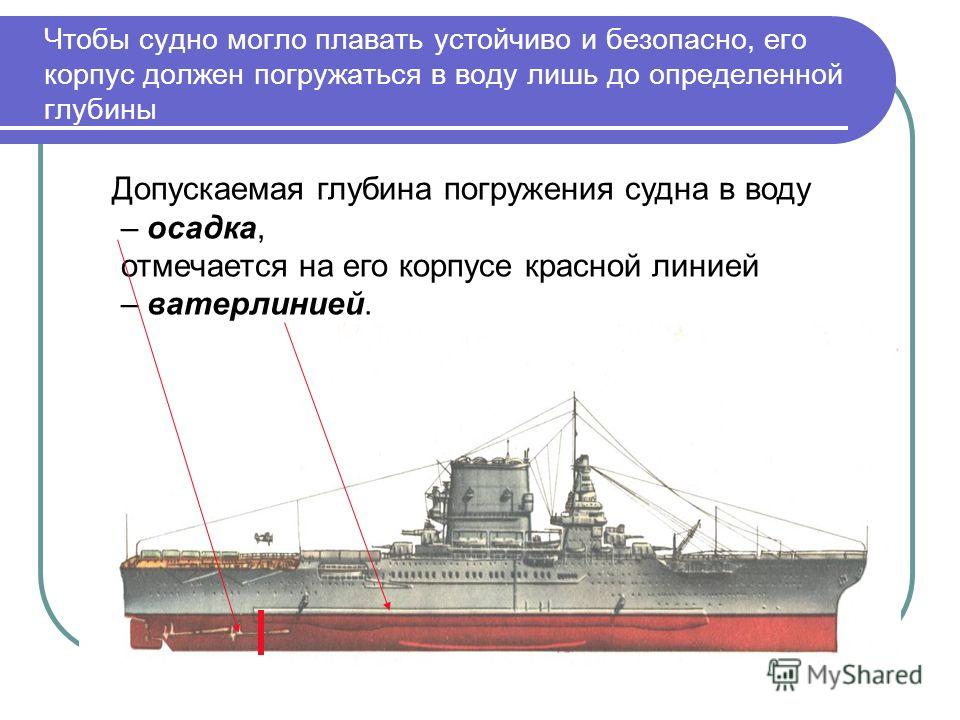Главные размерения судна Главные размерения судна