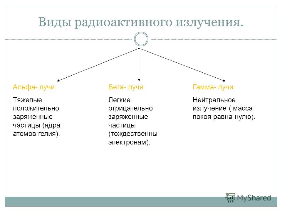 [PUNIQRANDLINE-(au-dating-names.txt) 37 Альфа бета гамма лучи реферат 5116