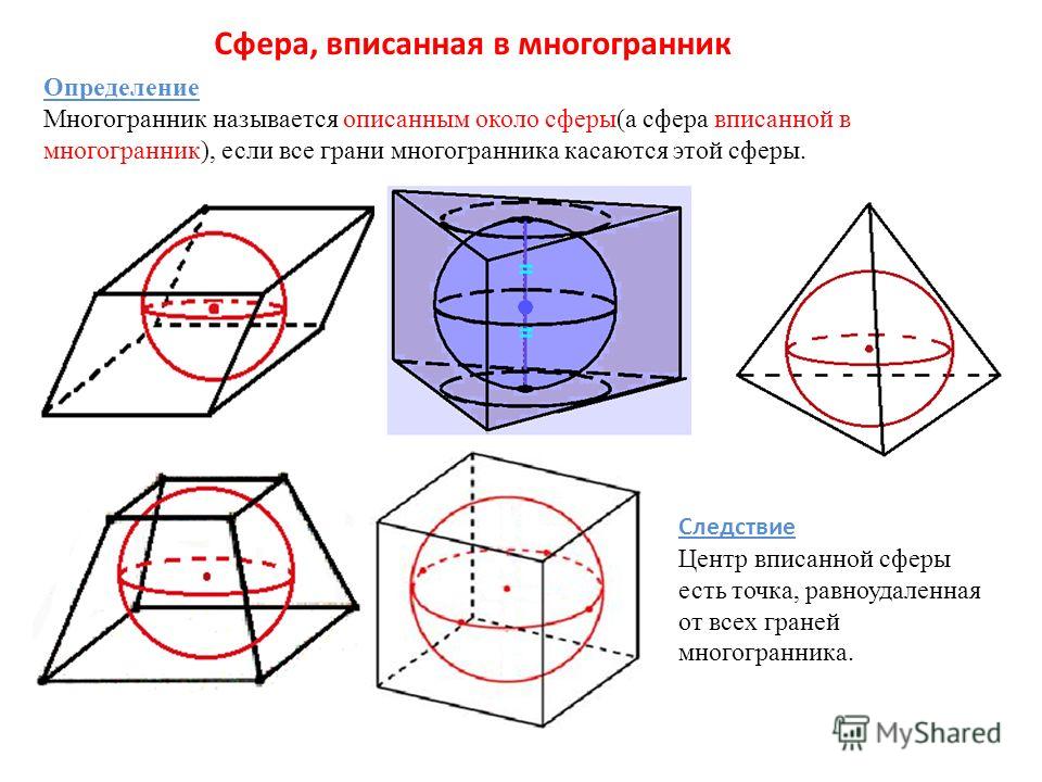 Определение Многогранник называется описанным около сферы(а сфера вписанной в многогранник), если все грани многогранника касаются этой сферы. Следствие Центр вписанной сферы есть точка, равноудаленная от всех граней многогранника.