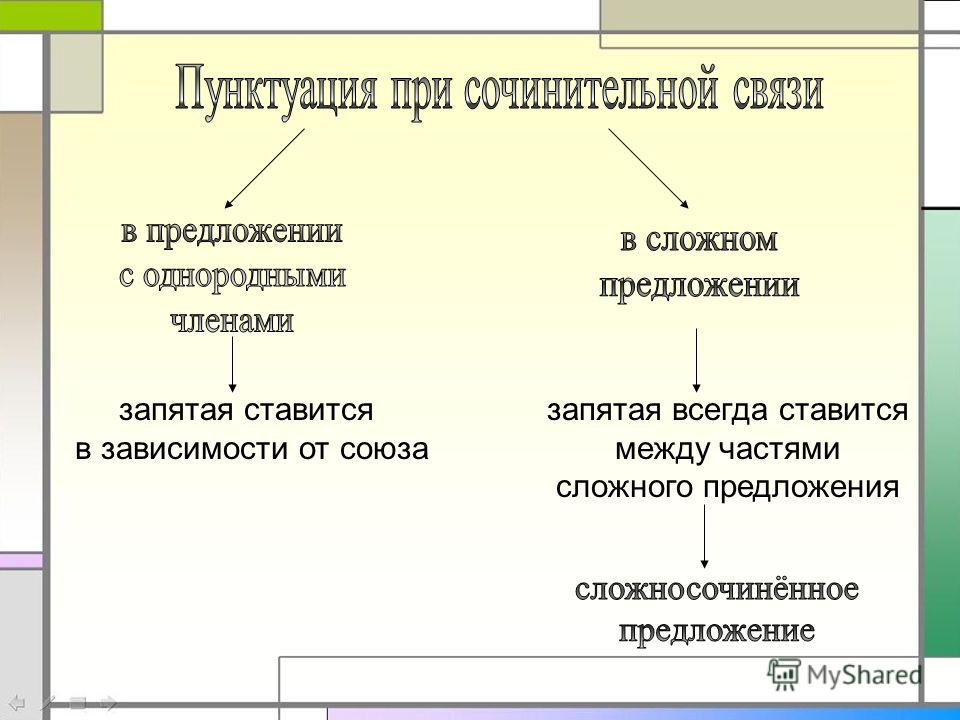Запятые между сложными предложениями связанные сочинительной связью Запятые между сложными предложениями связанные сочинительной связью