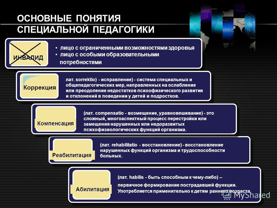 Средства для лечения сосудов