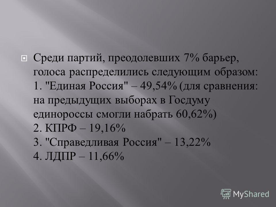 Среди партий, преодолевших 7% барьер, голоса распределились следующим образом : 1. 