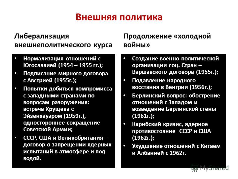 Нормализация отношений с югославией 1954-1955 гг