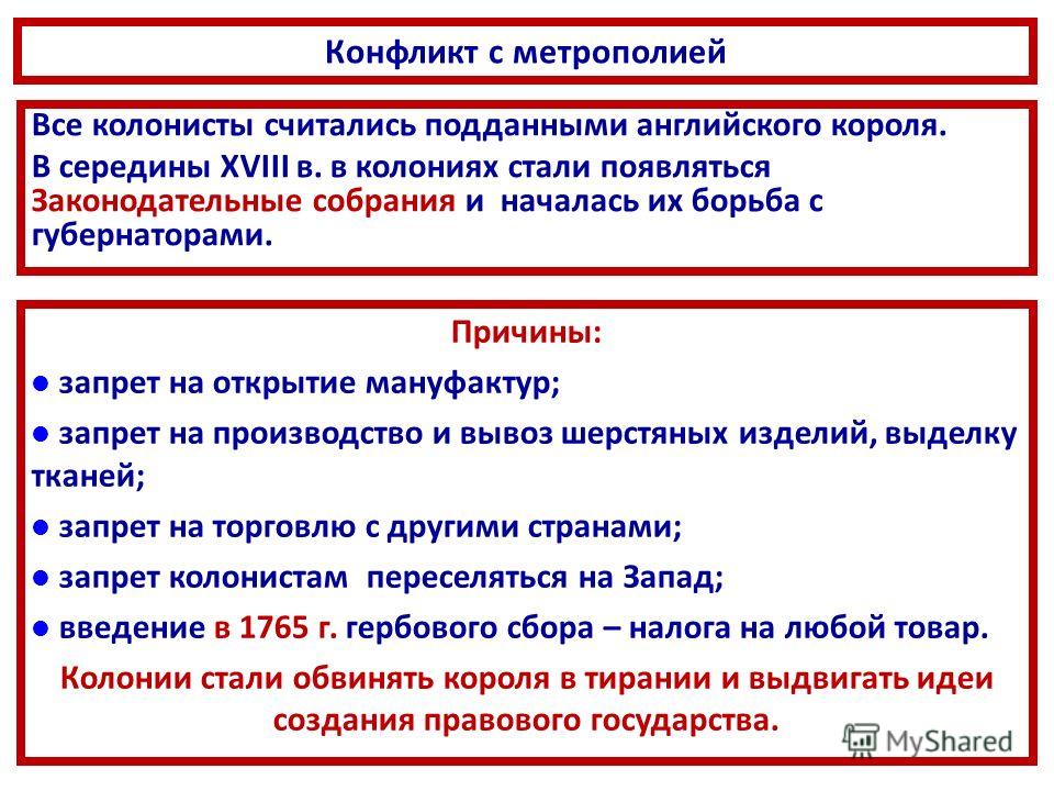 Реферат: Английские колонии в Новом Свете. Порядок управления колониями