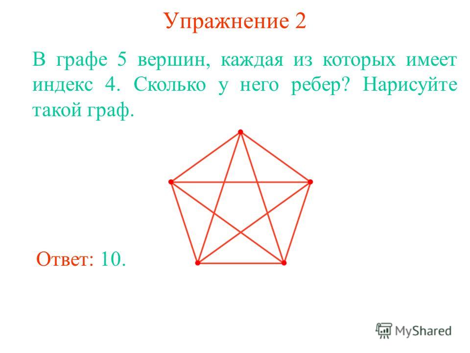 Упражнение 2 В графе 5 вершин, каждая из которых имеет индекс 4. Сколько у него ребер? Нарисуйте такой граф. Ответ: 10.