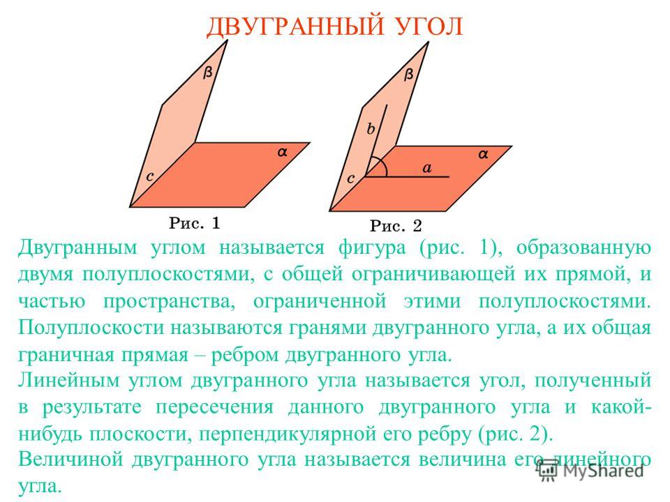 ДВУГРАННЫЙ УГОЛ Двугранным углом называется фигура (рис. 1), образованную двумя полуплоскостями, с общей ограничивающей их прямой, и частью пространства, ограниченной этими полуплоскостями. Полуплоскости называются гранями двугранного угла, а их обща